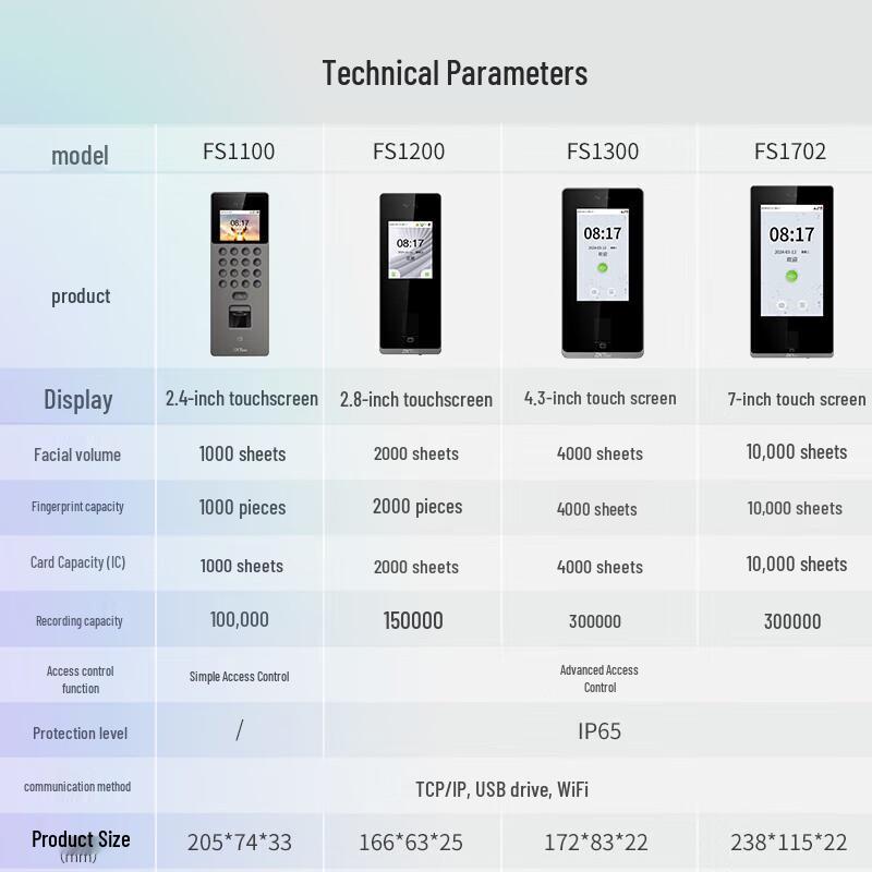 ZKTeco Feishu FS1200 Multi-Biometric Access Control & Attendance System CN plug (adapter included)