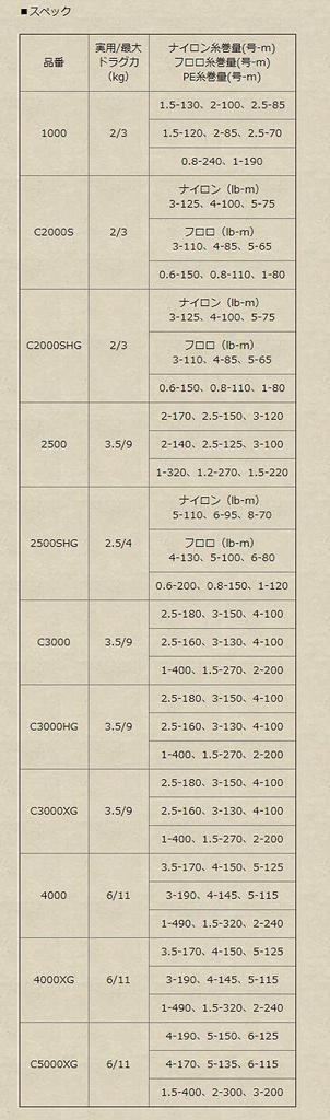 21 Ultegra Оригинальная шпуля 2500 [Оригинальная Shimano]