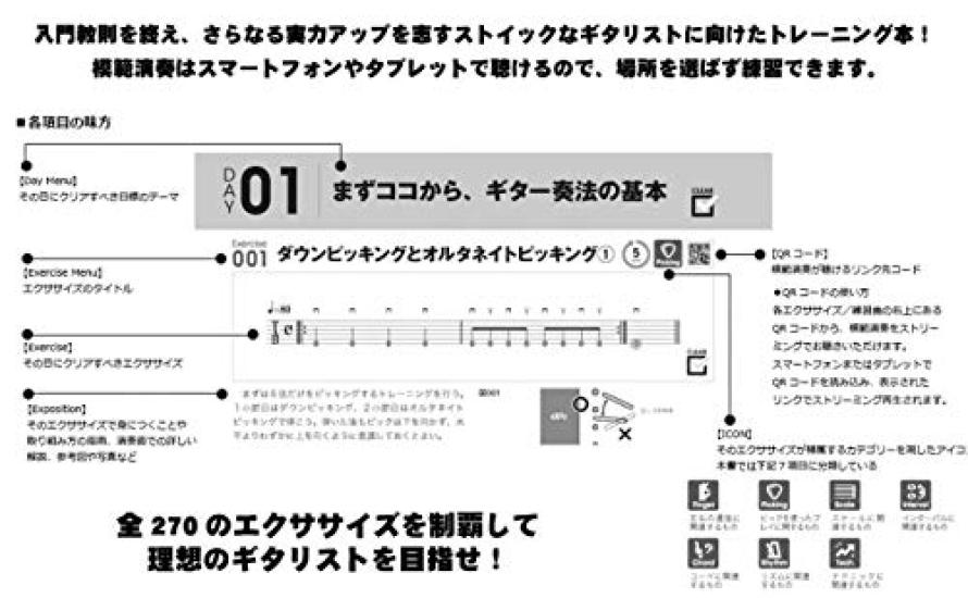 Книга тренировок на гитаре, в которой вы играете [3] фразы в течение [5 минут] каждый день.