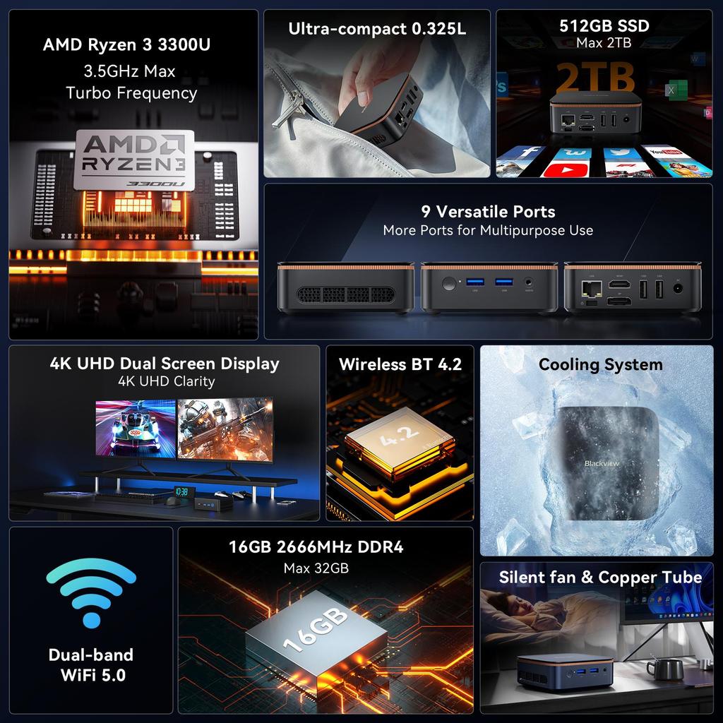 Blackview Мини-ПК 16 ГБ ОЗУ DDR4 512 ГБ SSD-накопитель 4K HDMI Выход MP20 3300U AMD Ryzen 3 Windows 11 Pro