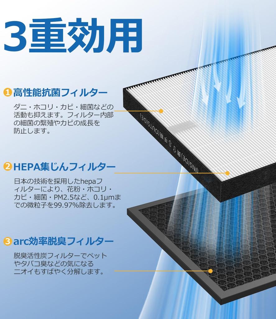 Dust Collecting HEPA Filter and Deodorizing Filter for Sharp Humidifying Air Purifier FZ-GD70HF FZ-GD70DF KC-GD70 KC-HD70