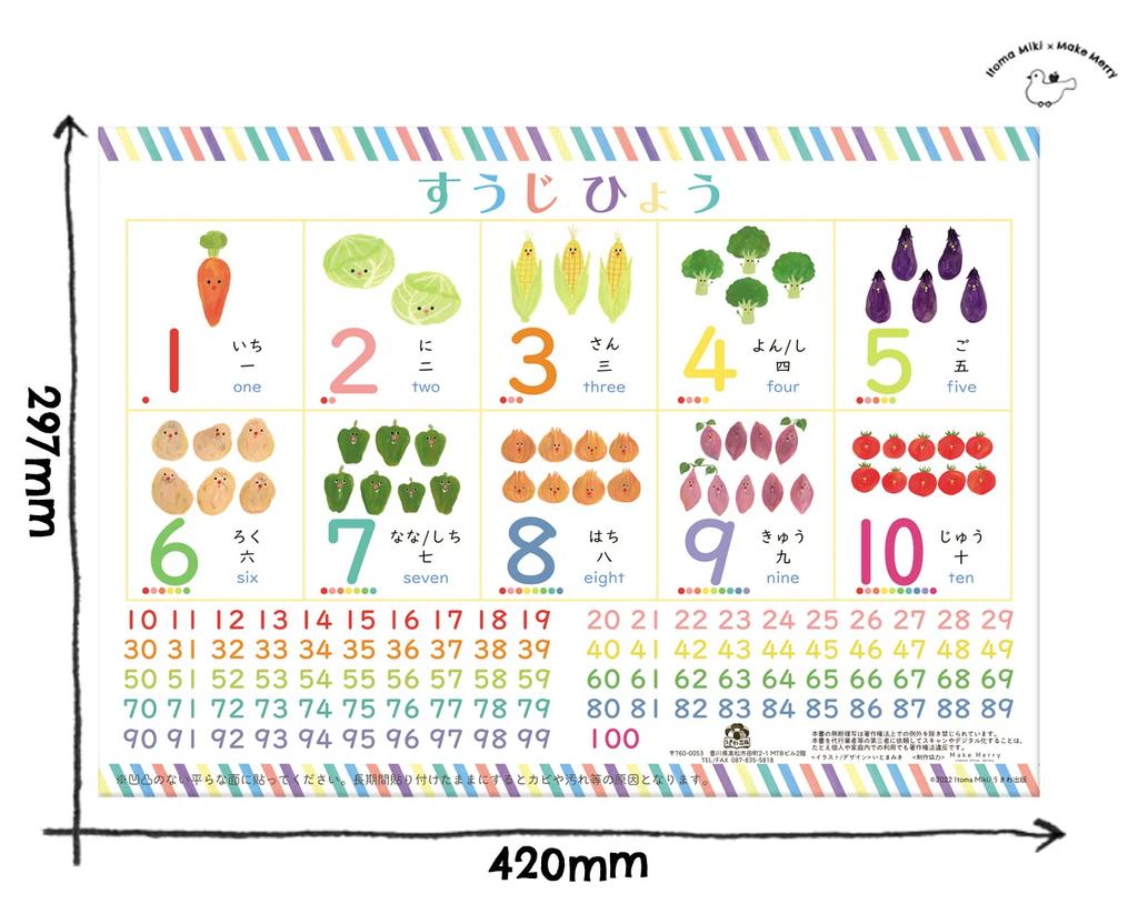 Miki Itomaki Bath Cute Illustrations Like the World of Picture A3 Learn In the Made In Japan Set of Poster, Books, Size, Waterproof, Educational,