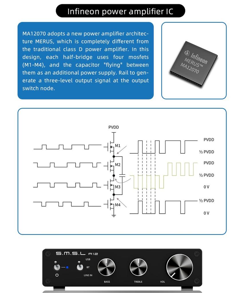 A12 Audio HiFi 2 Channel with Bass and Treble Bluetooth Stereo Class D Power Powered by Suitable for Home Passive Speaker S.M.S.L Amplifier, Control,