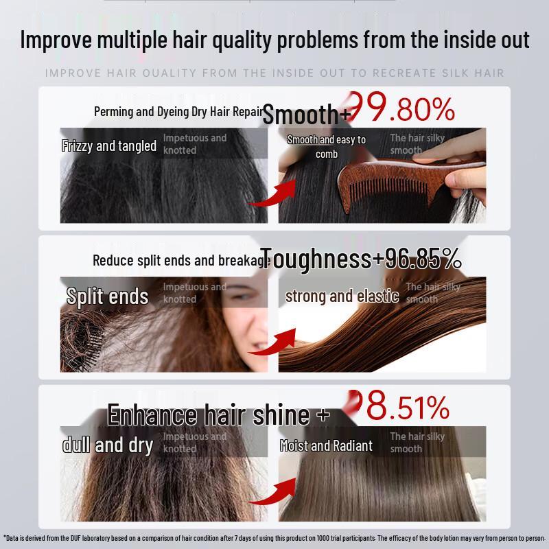 DUF Keratin Repair Hair Conditioner & Mask