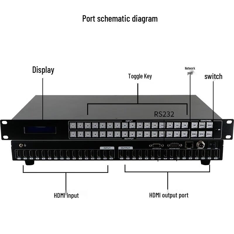 GY-HDMI1616 16x16 HDMI Матричный коммутатор