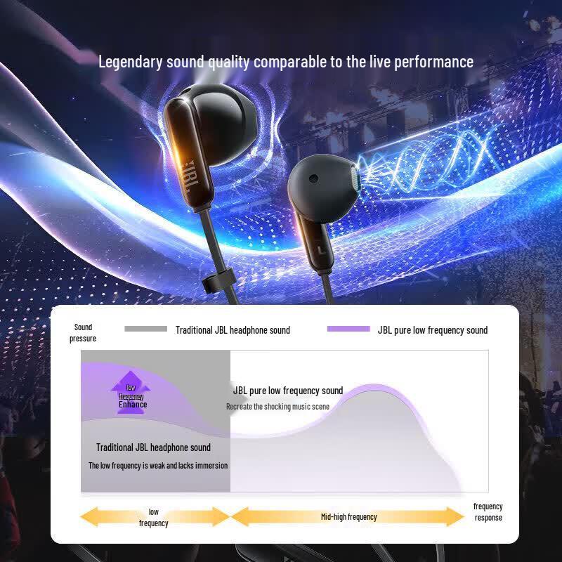 JBL Беспроводные Bluetooth-наушники-гарнитура TUNE 235BT с полувкладышами