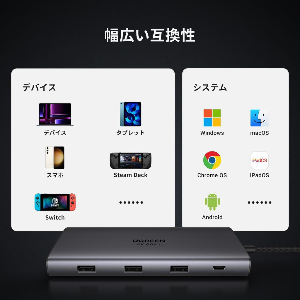 Ugreen Revodok Pro C Hub 9 In 1 10Gbps High Speed Transfer Port HDMI Output 100W PD Fast Charging 1Gbps Ethernet with Card Reader Compatible with