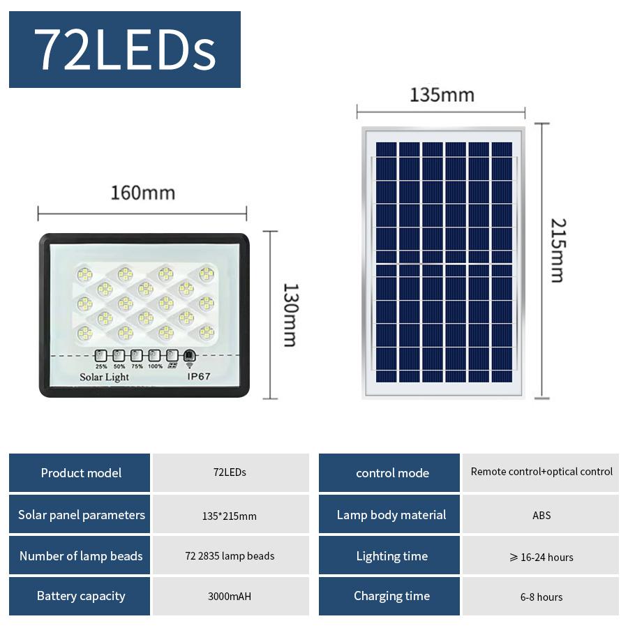 Солнечные прожекторы, водонепроницаемые уличные солнечные лампы, супер яркие, с дистанционным управлением, солнечные прожекторы, настенные уличные светильники для сада, солнечный свет