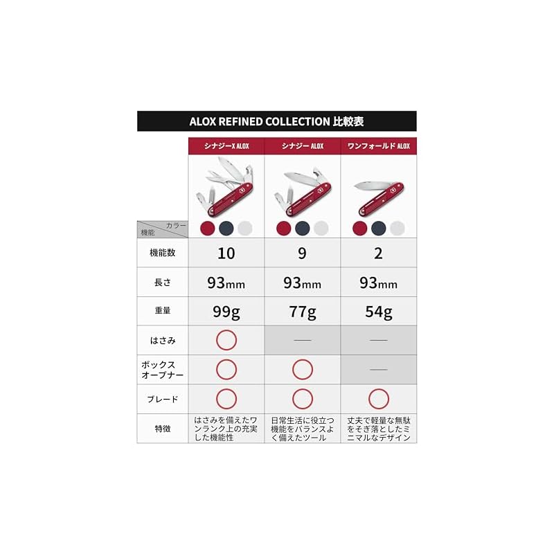 VICTORINOX ALOX Утонченный Красный Мультитул, Идеален для Кемпинга на Природе, Подготовки к Чрезвычайным Ситуациям и Выживания, с 9 Функциями, Швейцарское Производство,