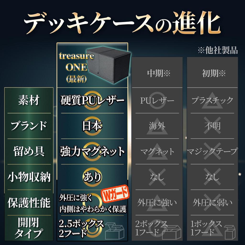 Treasure ONE Calm Design One Piece Deck Case Чехол для коллекционных карточек Разделитель для коллекционных карточек Держатель для игральных костей Большая емкость Серый Черный