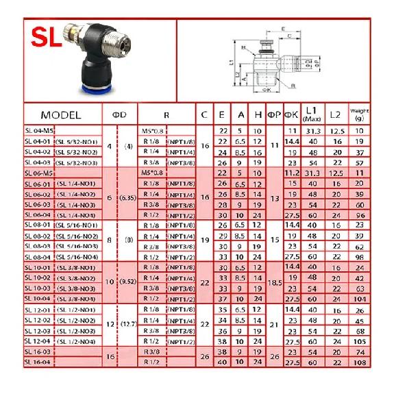 5PCS 4mm 6mm 8mm Pneumatic Air Fitting PL/PB/PC/PCF/SL Thread 1/8" 1/4 3/8 1/2 Straight Hose Fittings Pipe Quick Connectors
