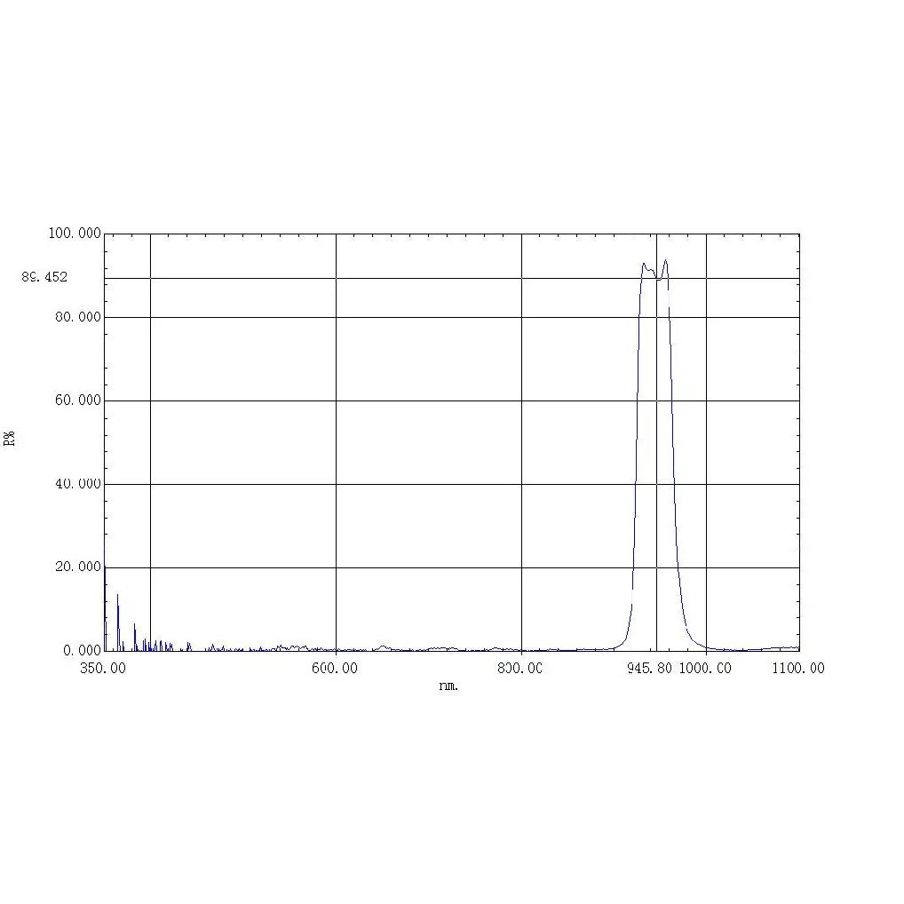 Полосовой фильтр 940 нм 45 нм/100 нм Круглый Диаметр. 27мм 47мм 53.5мм 50мм 70мм Толщина-1.0мм 920нм 940нм Зеркальное стекло с длинным пропуском