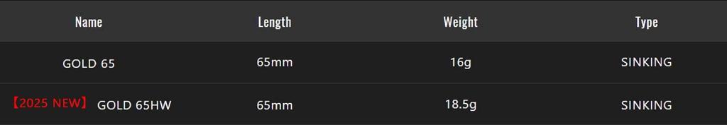 Jackall Zinali 63mm 24 grams Sinking Lure Suke Pink Candy (5852)