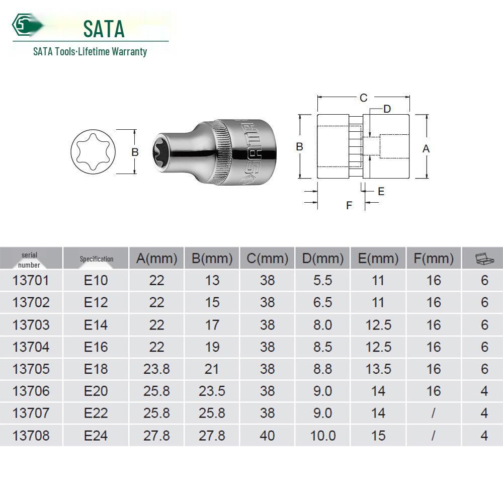SATA Torx E-Type 12.5mm Hexalobular Socket Tool