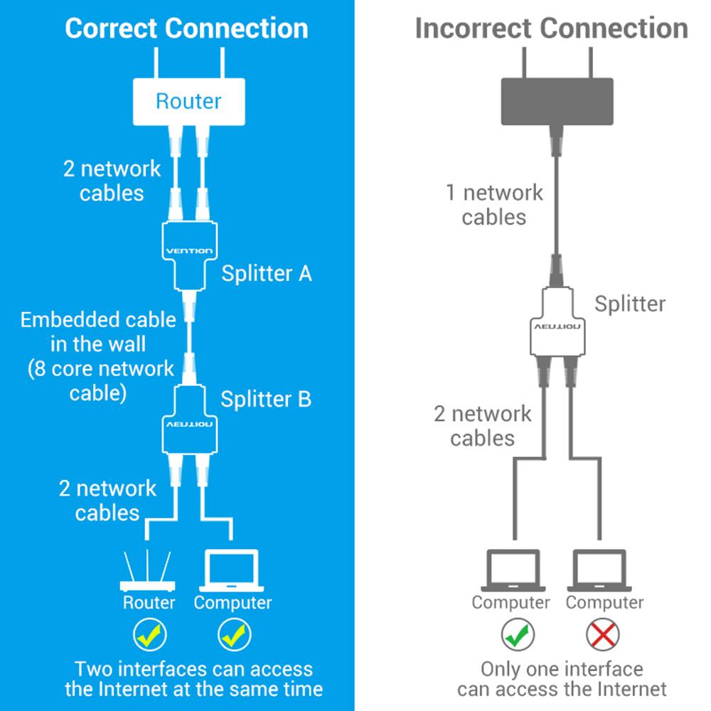 LAN Docking Plug 1 To 2 Ways Extender Coupler RJ45 Splitter Adapters Network Connector