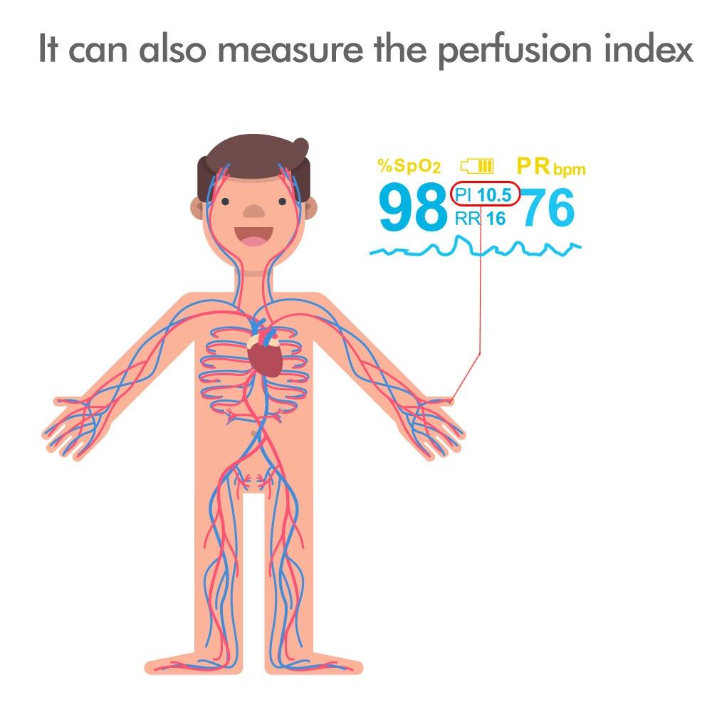 Пульсоксиметр на палец, продвижение, монитор насыщения крови кислородом PI RR SPO PR, 4 параметра, пульсоксиметр для домашнего здравоохранения