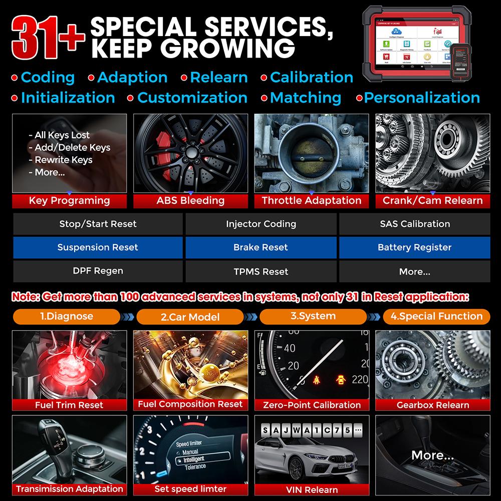LAUNCH X431 CRP919E BT Car Diagnostic Tool CAN FD DOIP All Systems ECU Coding Bi-directional 31+ Resets DBScar VII Auto Scanner