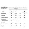 Apple AirPods 4 с активным шумоподавлением