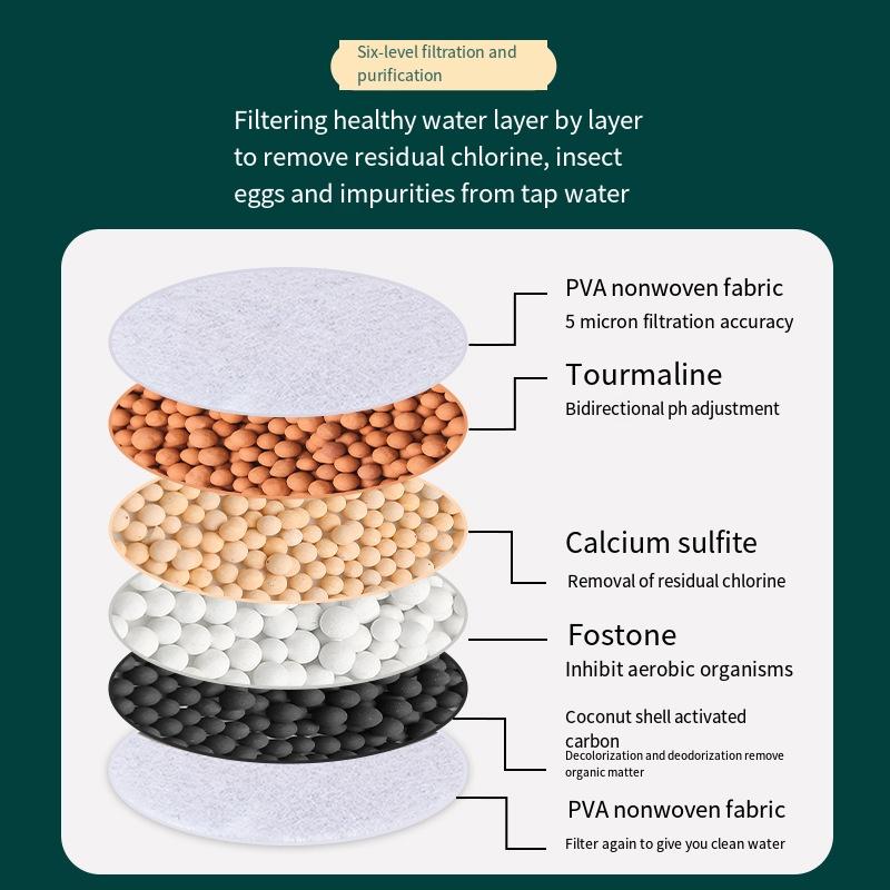 1шт. Вращающийся на 360 ° универсальный интерфейс, съемный и моющийся фильтр для смесителя, бытовая водопроводная вода, брызгозащищенная душевая универсальная сетка