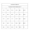 10-1M Ом 1/4w сопротивление 1% допуск набор металлопленочных резисторов