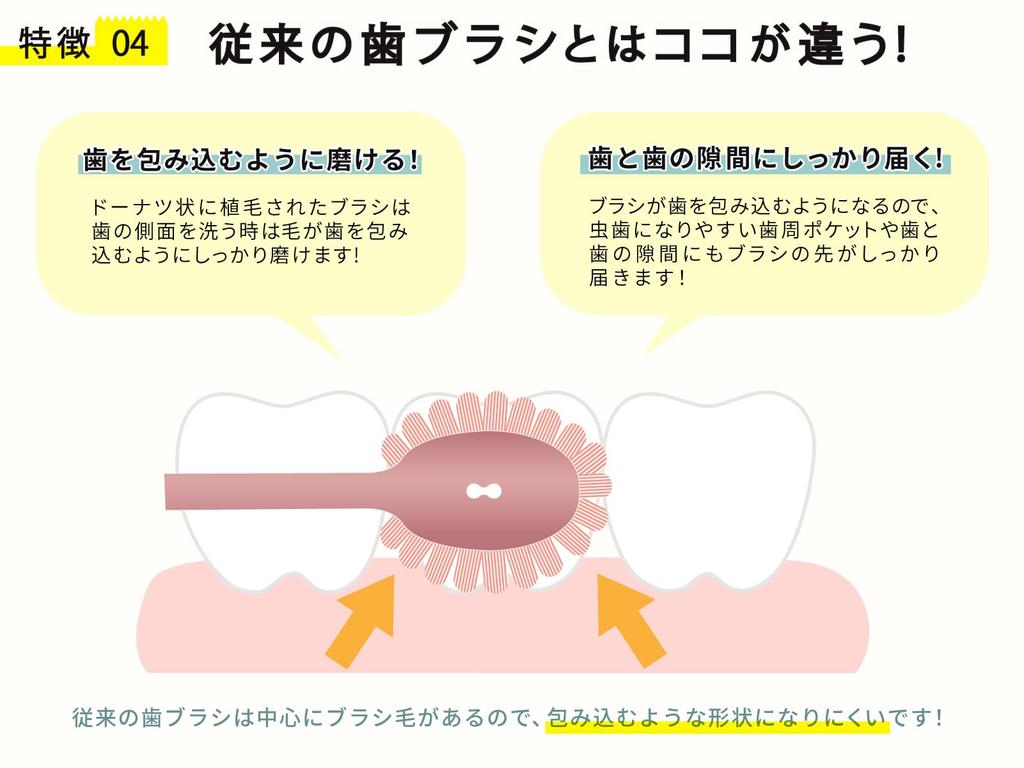 Дизайнерские зубные щетки с отверстиями, которые достают до задних коренных зубов, набор из 3 штук [Награда за хороший дизайн] 12 штук (ассорти коробок 4 цветов)