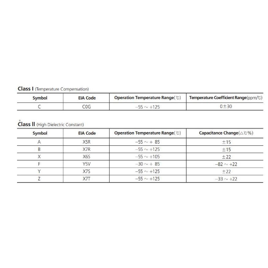 Керамический конденсатор SMD 0402 0603 0805 1206 10мкФ 22мкФ 47мкФ 100мкФ 220мкФ 6.3В 10В 16В 25В 35В 50В 63В 100В K M 20% 10% X5R X7R