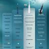 Philips Звуковая электрическая зубная щетка DiamondClean 9000 Series, вилка CN (адаптер в комплекте)