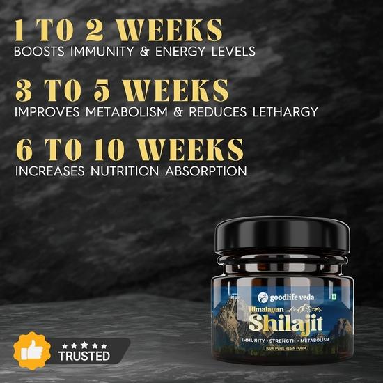 Goodlife Veda Himalayan Shilajit/Shilajeet Gold Resin для мужчин и женщин, повышает производительность, силу и выносливость, 20 г