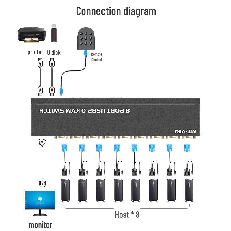 8-портовый KVM-переключатель VGA MT-viki