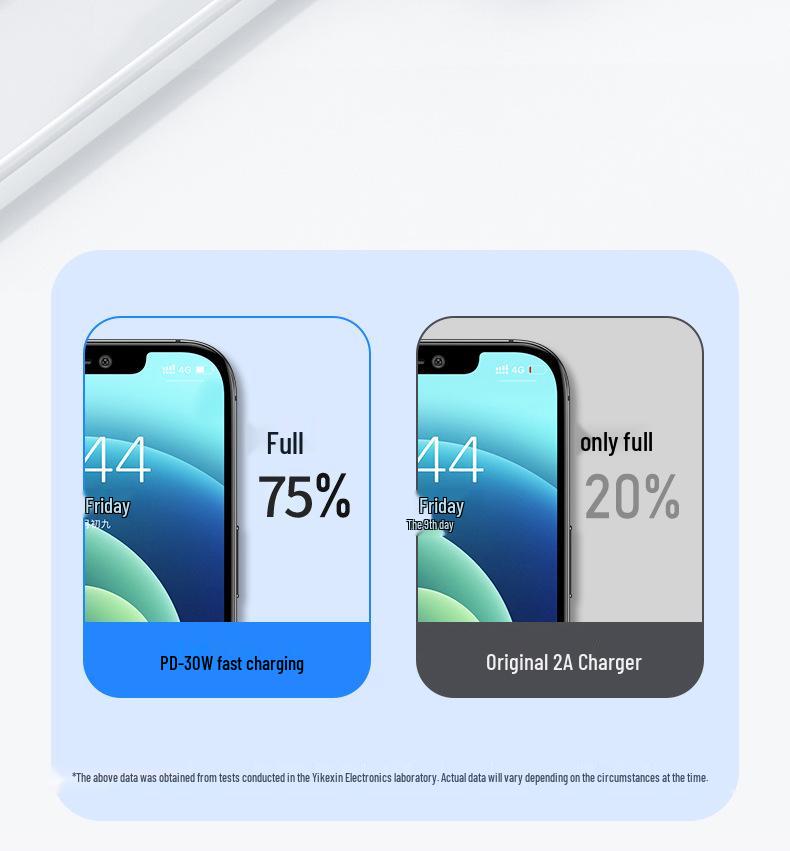 Быстрое зарядное устройство PD30W, сертифицированное 3C, для Apple 16 Pro - Совместимо с китайскими, американскими и европейскими стандартами
