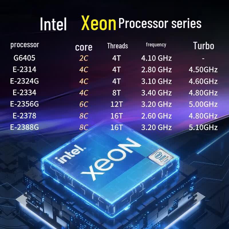 Lenovo Сервер Lenovo ThinkServer TS90X малого форм-фактора (Small Tower) (Китайская версия)