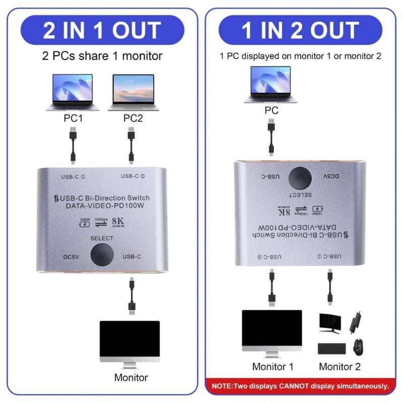BiDirectional USB C Switcher USB C KVM Switches for 8K@60Hz/4K@144Hz 1080P@165Hz Video Transfer 100W Charging Capability