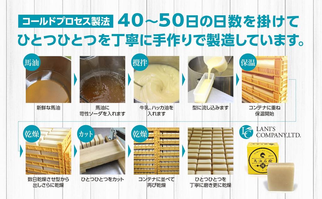 Plus Four Planning Мыло ручной работы с лошадиным маслом 90 г для сухой и чувствительной кожи, холодный процесс, сделано в Японии (Мед) / 100% масло, 45% мыло, метод,