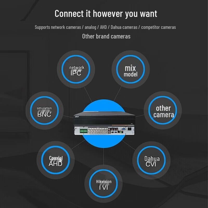 Dahua HDCVI Coaxial Surveillance DVR CN plug (adapter included)