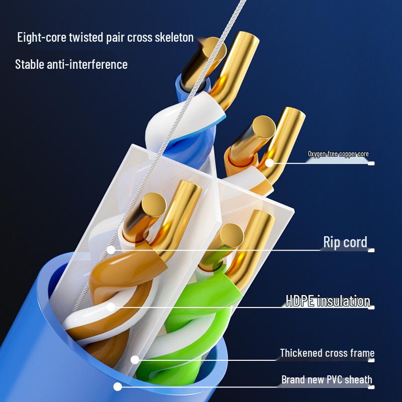 Seebest Shielded Gigabit Network Cable Cat5e/Cat6/Cat6a, Oxygen-Free Copper, POE, 305m