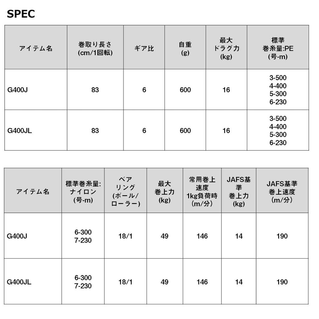 Daiwa Электрическая катушка Seaborg G400J
