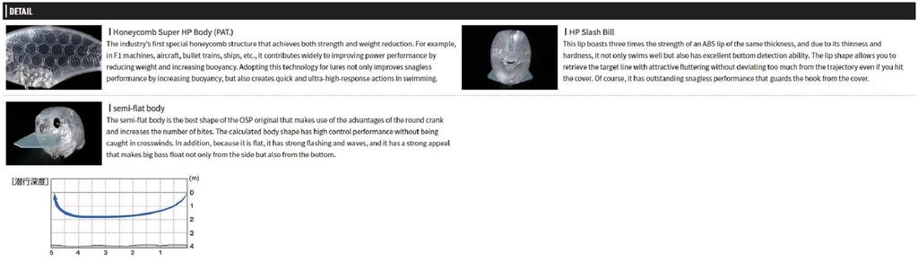 OSP Блиц Макс 62 мм 12,5 грамм Плавающая приманка П-07 (3584)