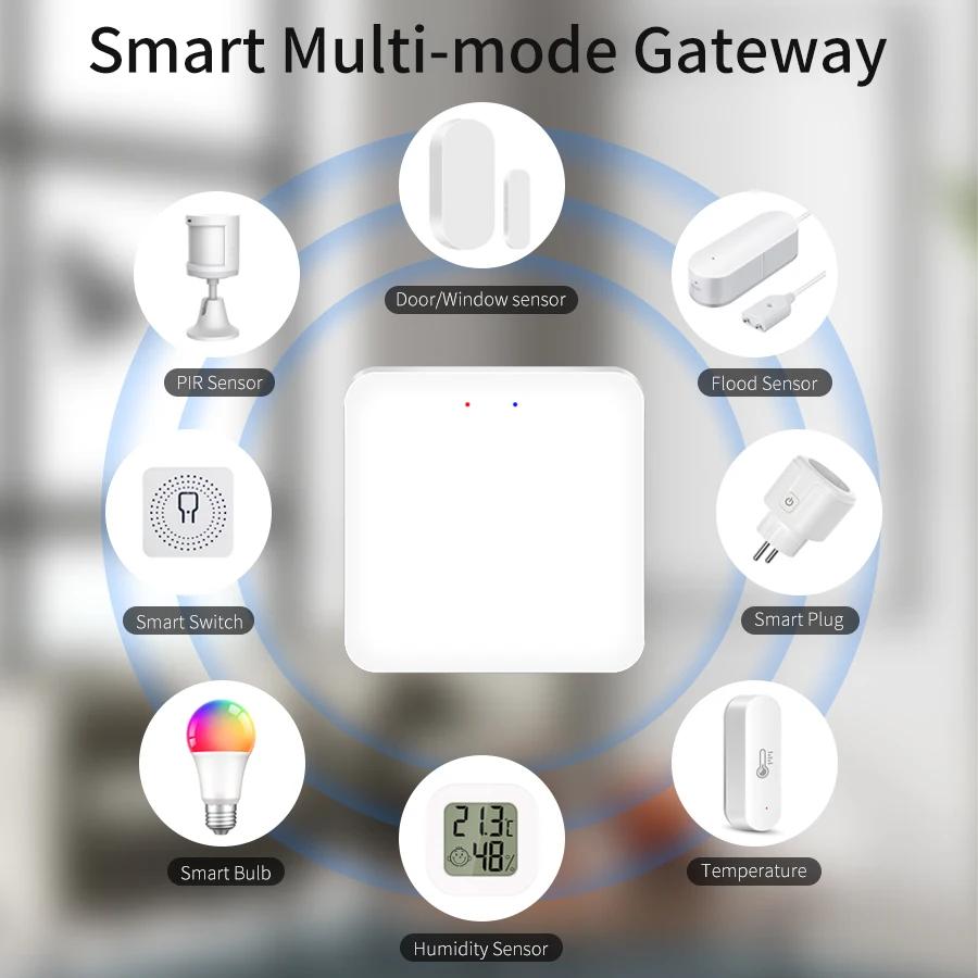 Умный шлюз Tuya Multi Mode ZigBee WiFi Bluetooth Хаб Мост Приложение Smart Life Голосовое управление Работает с Alexa Google Home