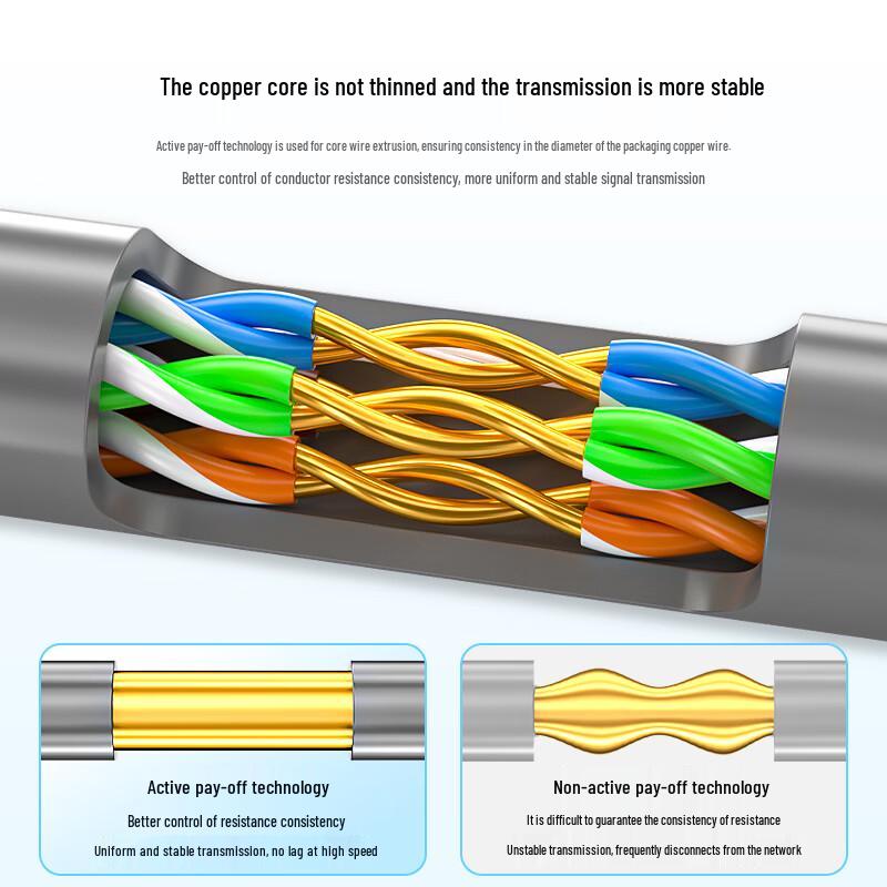 Неэкранированный Ethernet-кабель Baisende CAT5e Gigabit