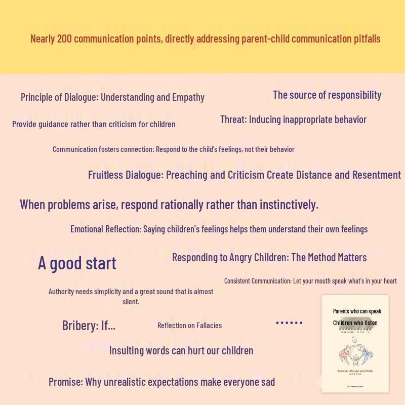 Non-Violent Communication for Parents and Children