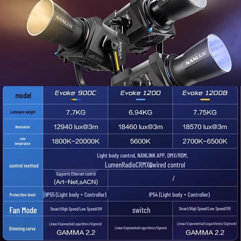 NANLITE Evoke 900C LED Spotlight
