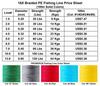 Factory  16X 100m 20LBS-120LBS Super Strong High Quality 16 Strands PE Braided Japan Fishing Line 5 Color Options