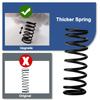 Upgrade Mod Brake and Throttle and Clutch Pedal Spring Kit for LOGITECH G25 G27 G29 G920 Racing Wheel