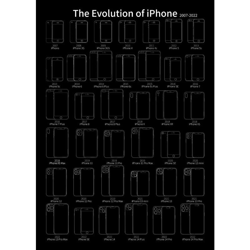 Постер-чертеж первого iPhone, печать на холсте, iPhone в 2007 году, чертеж, настенный декор, современный магазин связи, настенное искусство для дома