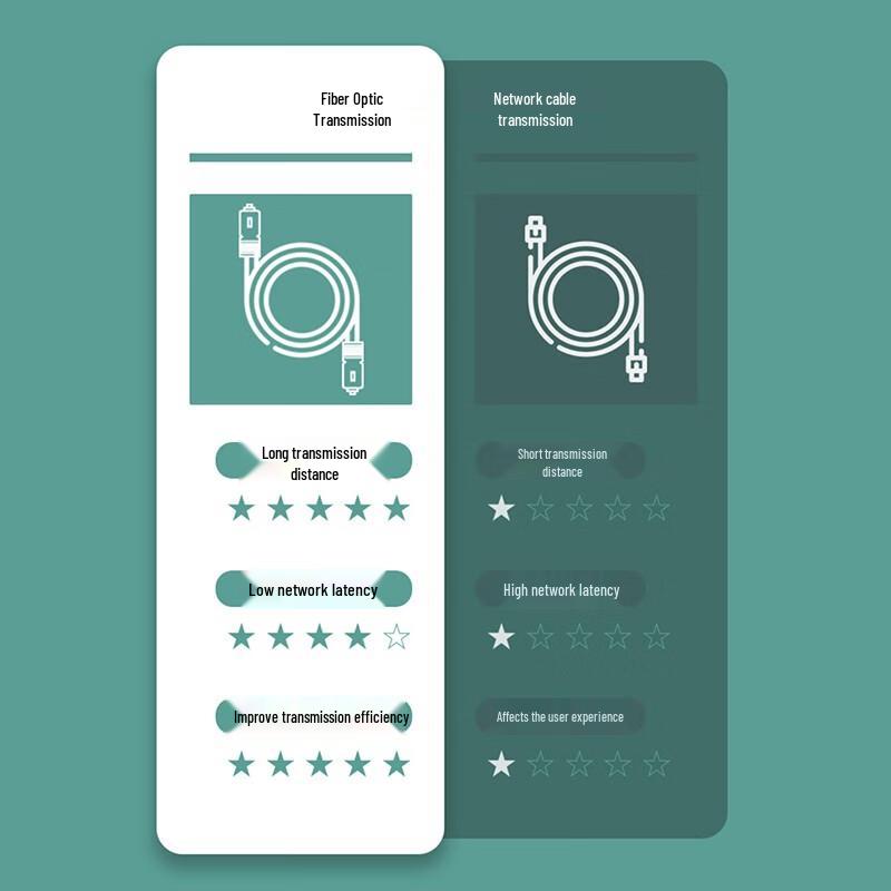 Zhongke Optoelectronics ZK-GE/116-SFP Gigabit Fiber Optic Switch