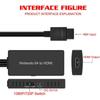 N64 to HDMI Adapter Cable – N64/SNES/NGC 1080P HD Converter