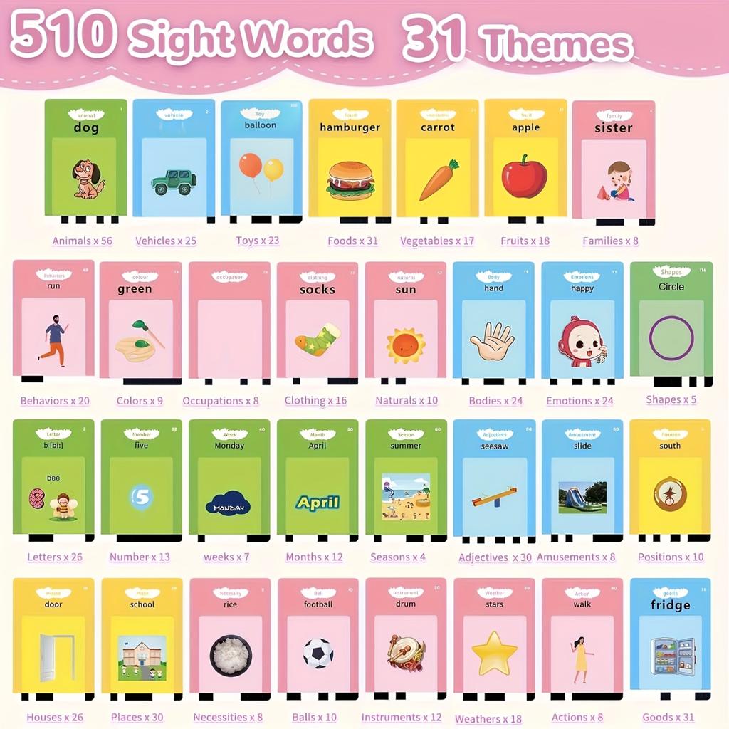Educational Flash Card Toy Language Learning Device with Insertable Picture Cards for Early Childhood Cognitive Development and Vocabulary Building