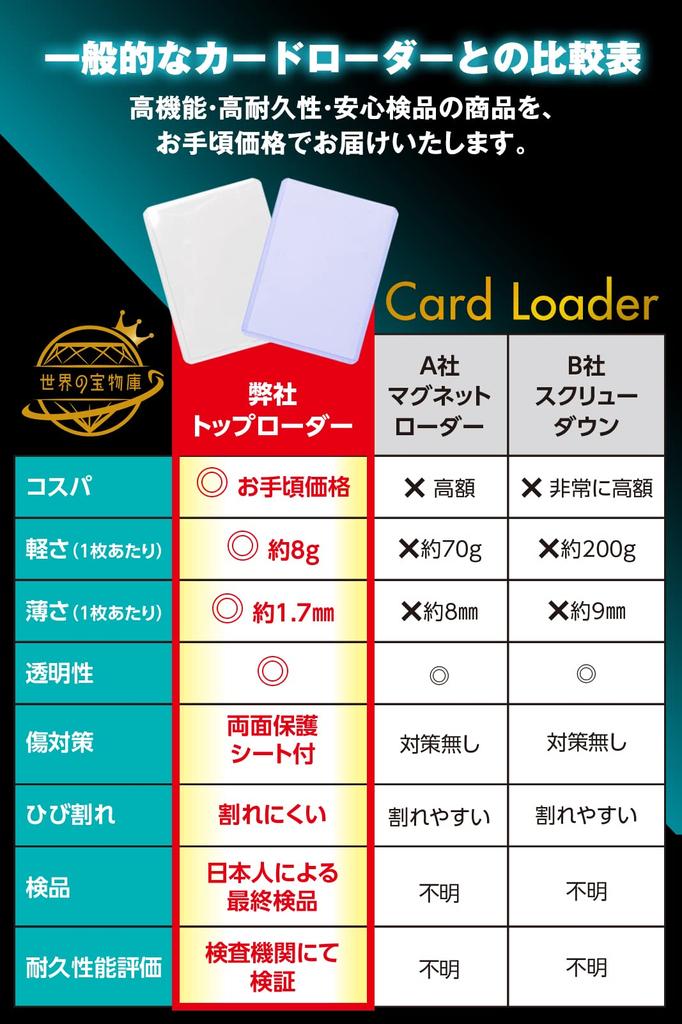 Загрузчик карт Top Loader от Inspection Card Sleeve Pokeka Loader Card Trading Card Sleeve Poly White 25 [контролируемое агентство] (ПВХ) (Очистить детали)