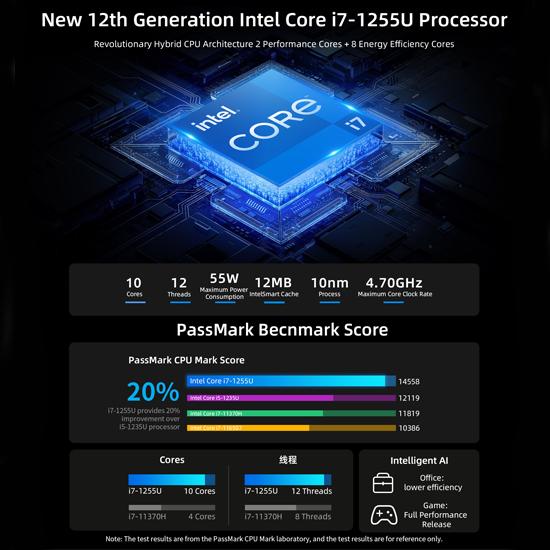 Bmax B8 Pro Mini PC Intel 13-го поколения Core i7 5,0 ГГц 10-ядерный 24 ГБ ОЗУ 1 ТБ SSD Windows 11 WiFi6 BT5.2
