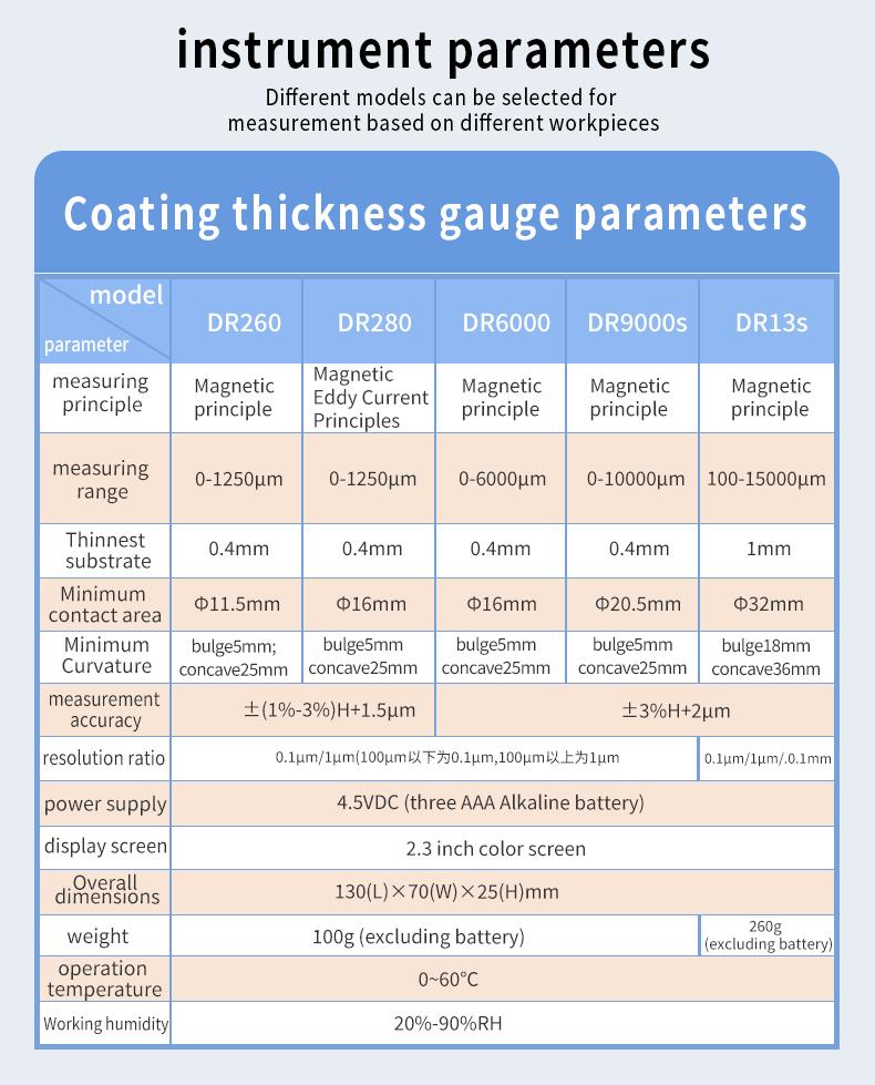 High Precision DR260 Coating Thickness Gauge for Paint Zinc Chrome Plating Electrophoretic Paint Thickness Detection
